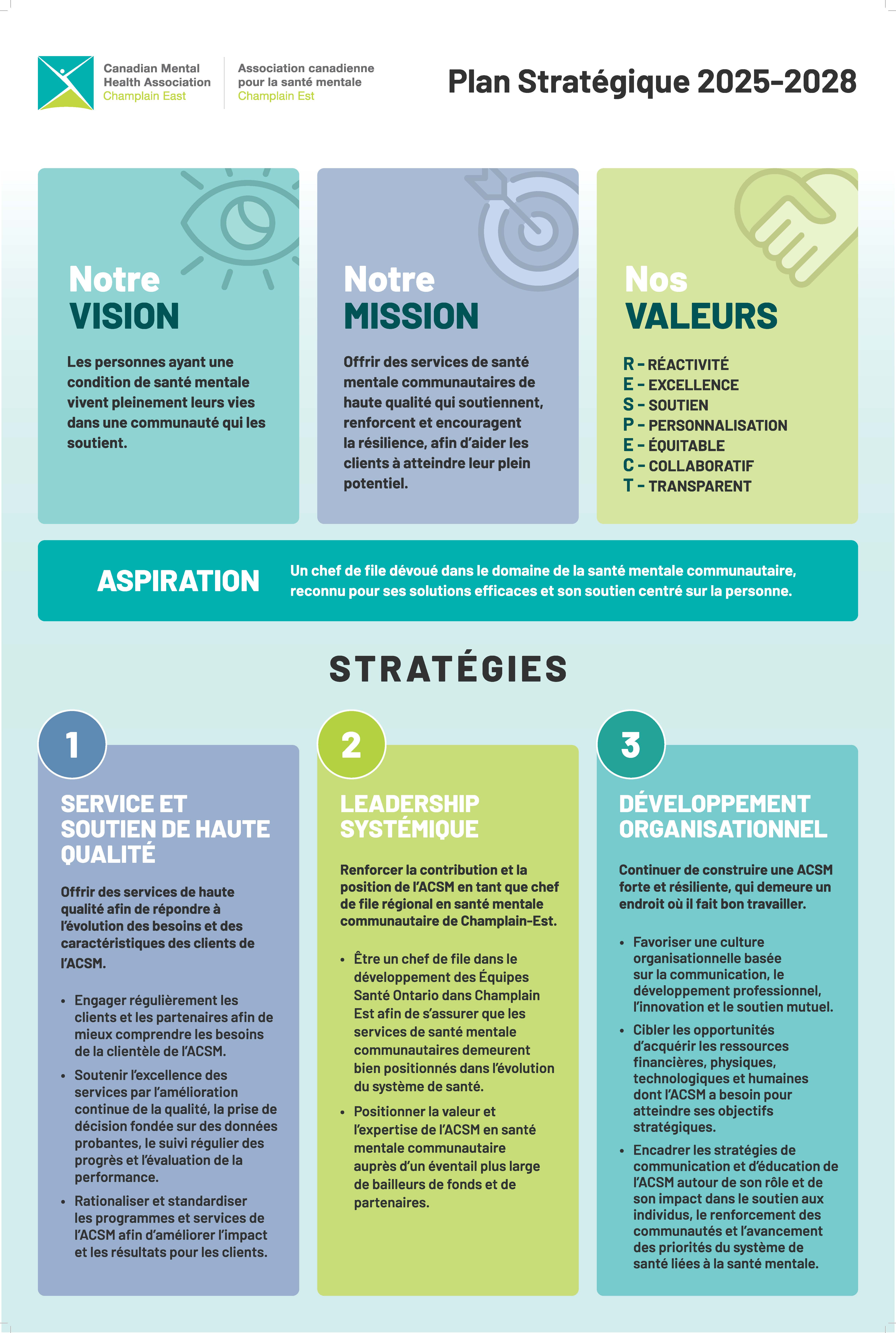 CMHA CE Strategic Plan Vision Mission Valeurs FR